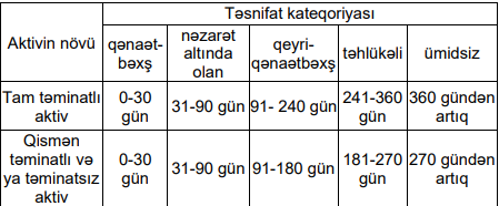 media-tesnifat-kateqoriyasi