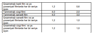 media-qonorar-2