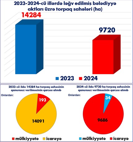 media-belediyye_aktlari_hesabat