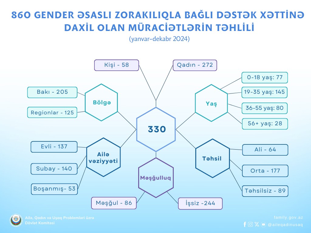 media-gender_zorakiligi