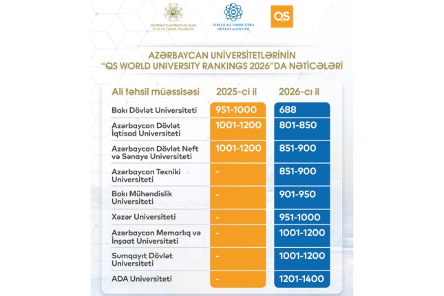 media-universitet-reytinq