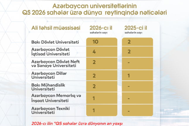 media-universitet-reytinqi