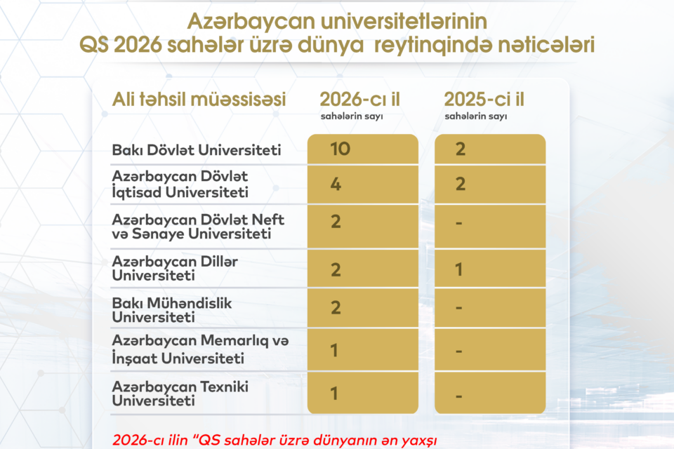 media-universitet-reytinqi